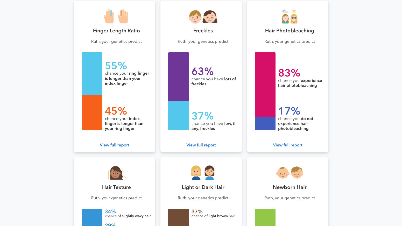 Набор для тестирования ДНК 23andMe