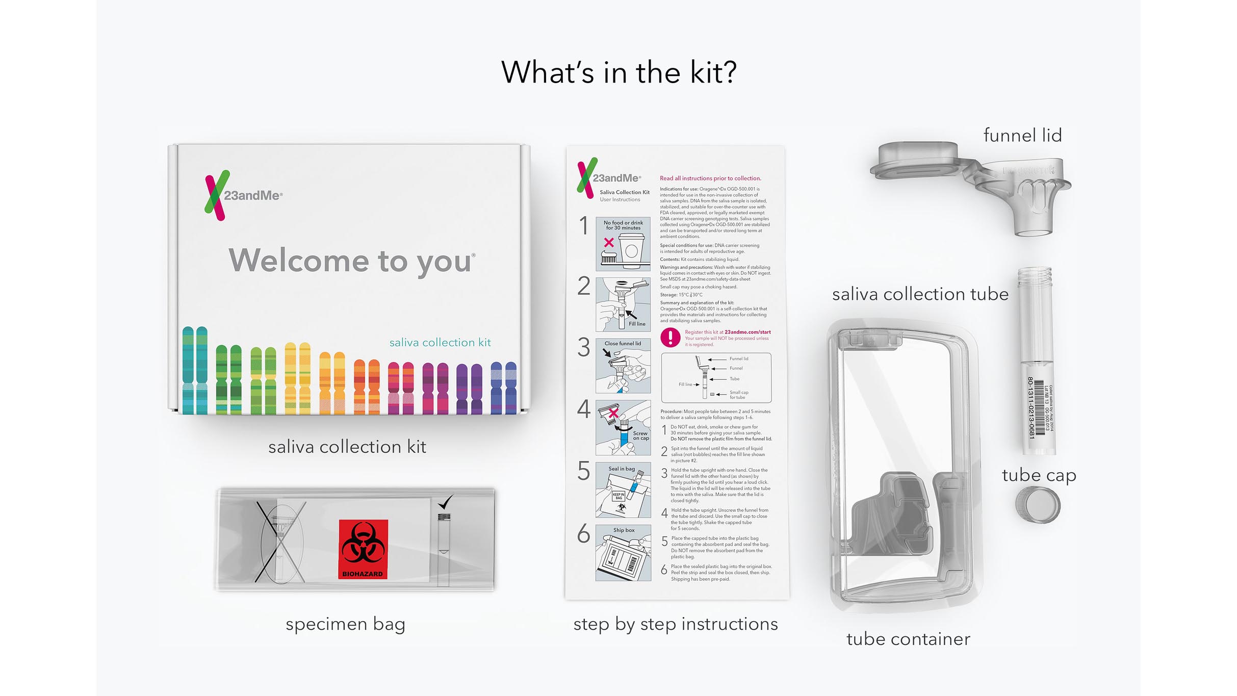 Набор для тестирования ДНК 23andMe