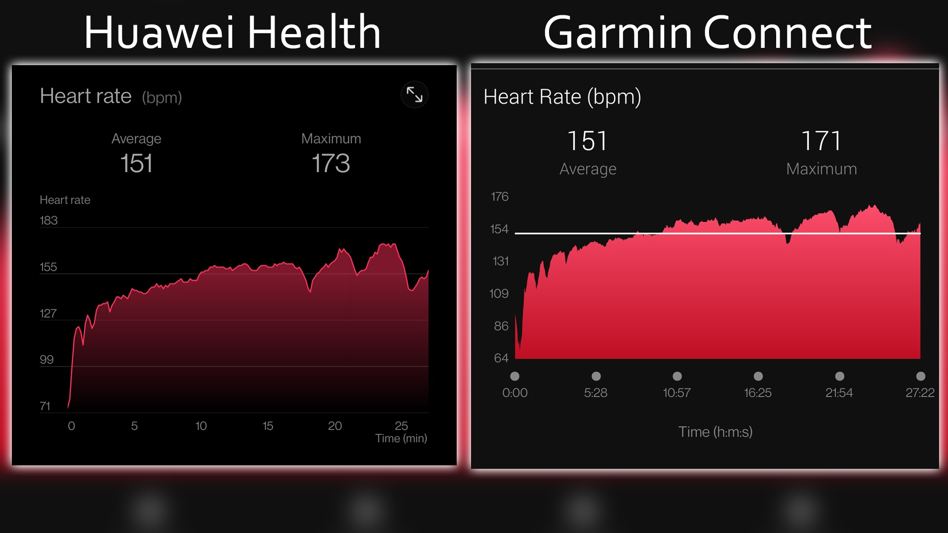 Приложение Huawei Health против Garmin Connect