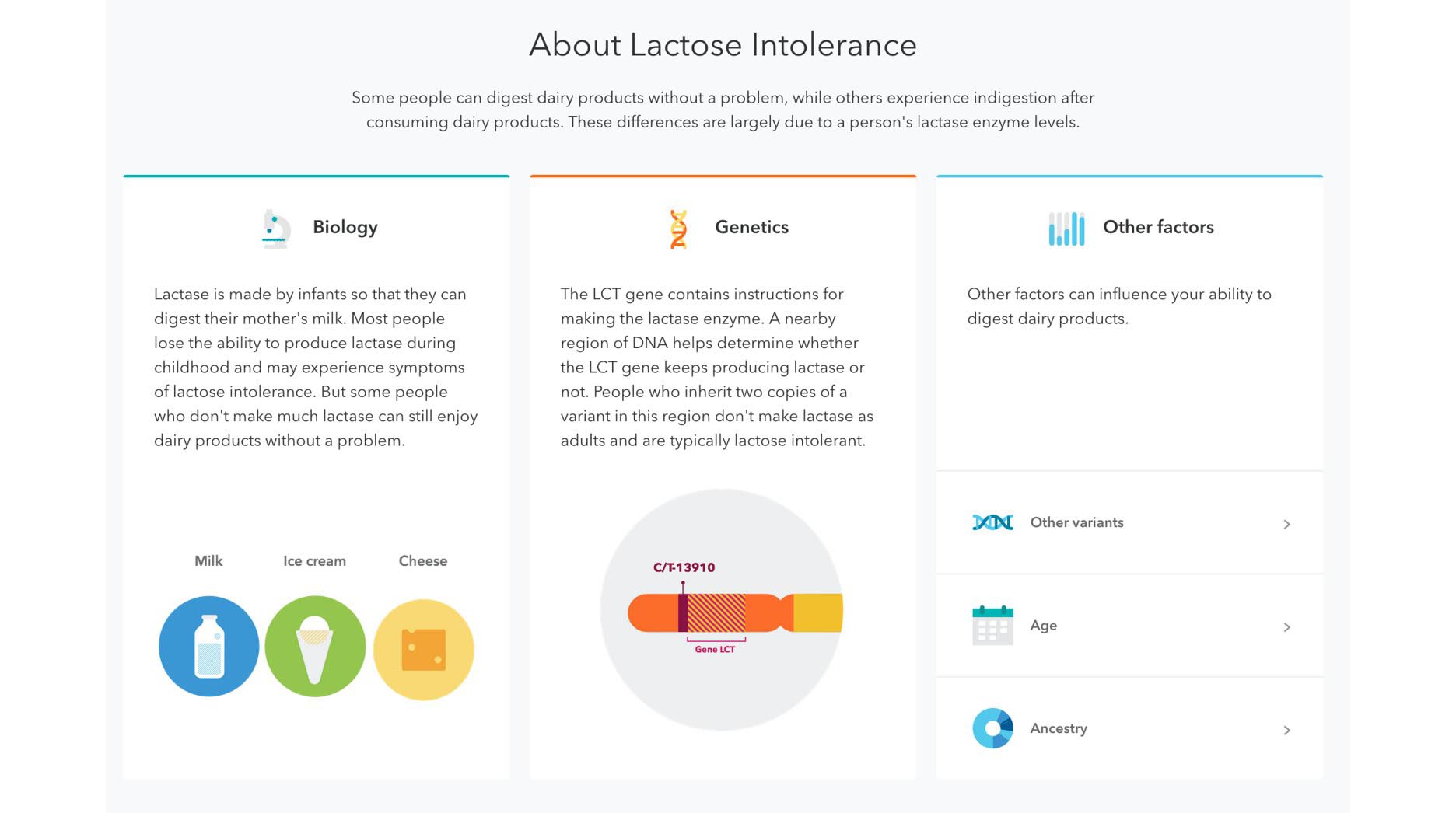 Набор для тестирования ДНК 23andMe