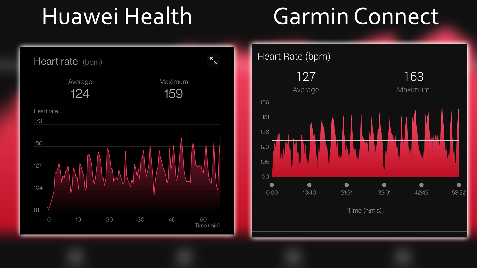 Приложение Huawei Health против Garmin Connect