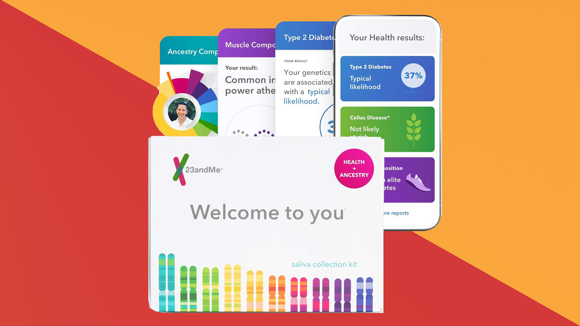 Набор для тестирования ДНК 23andMe